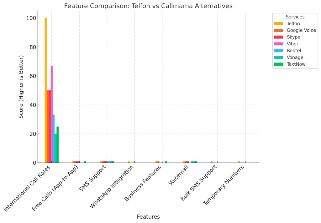 Telfon vs Callmama