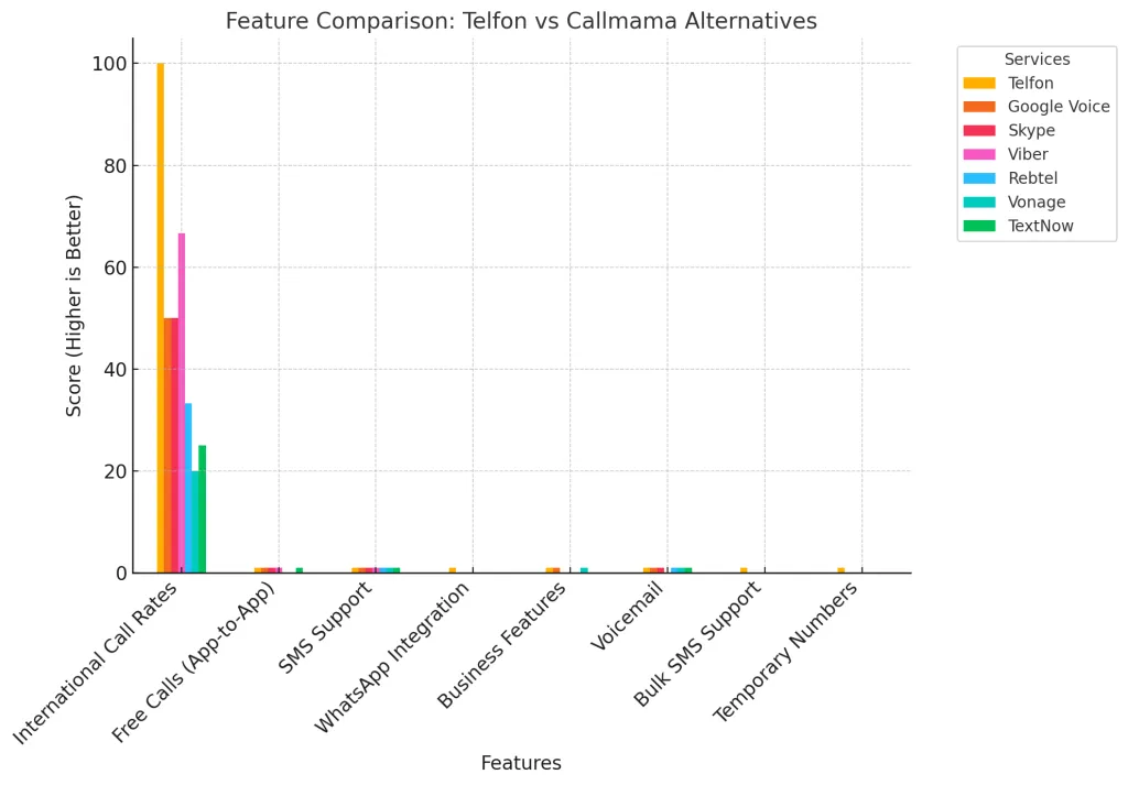 Telfon vs Callmama