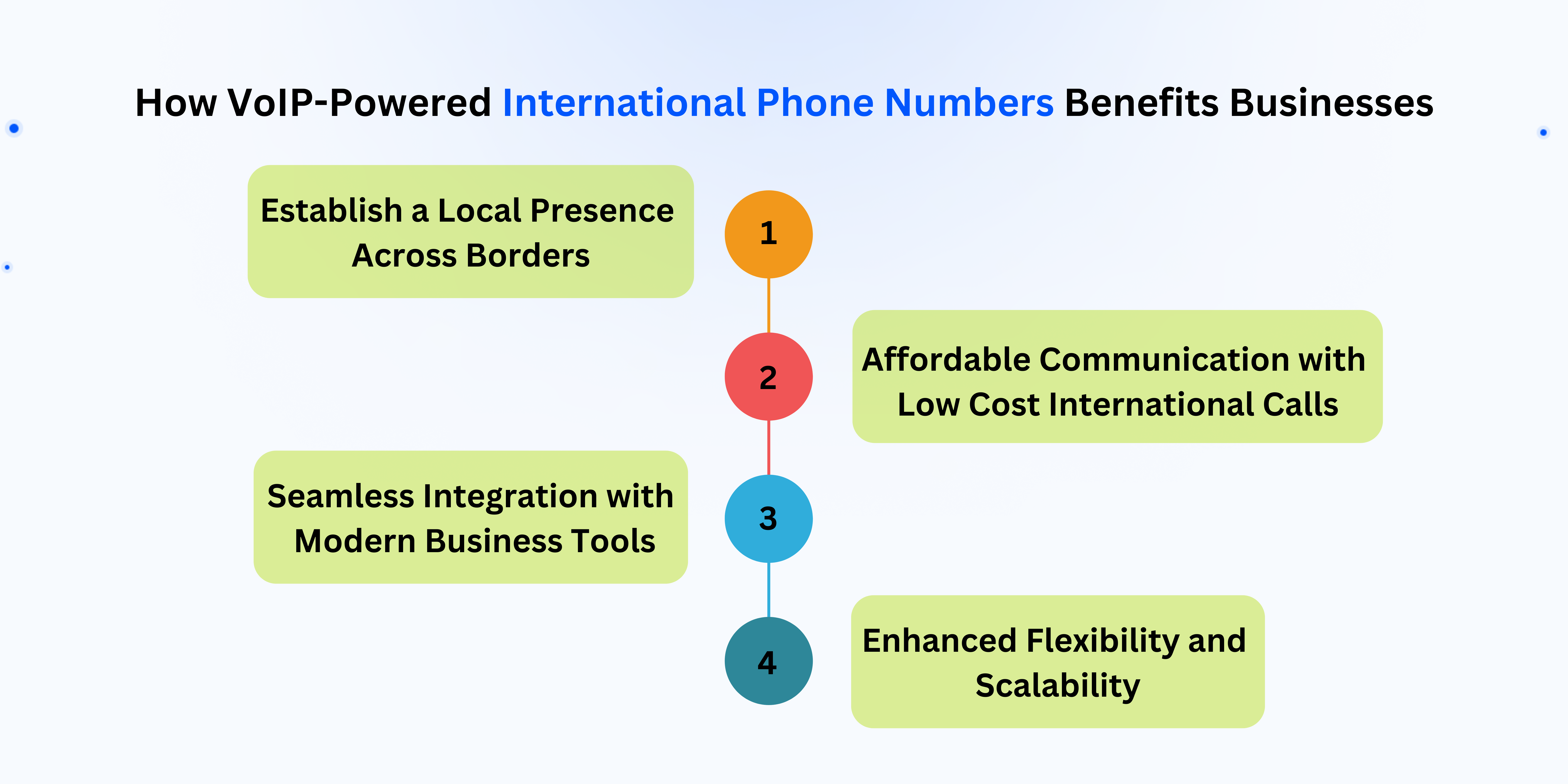 Benefits of Voip Powered International Phone Numbers