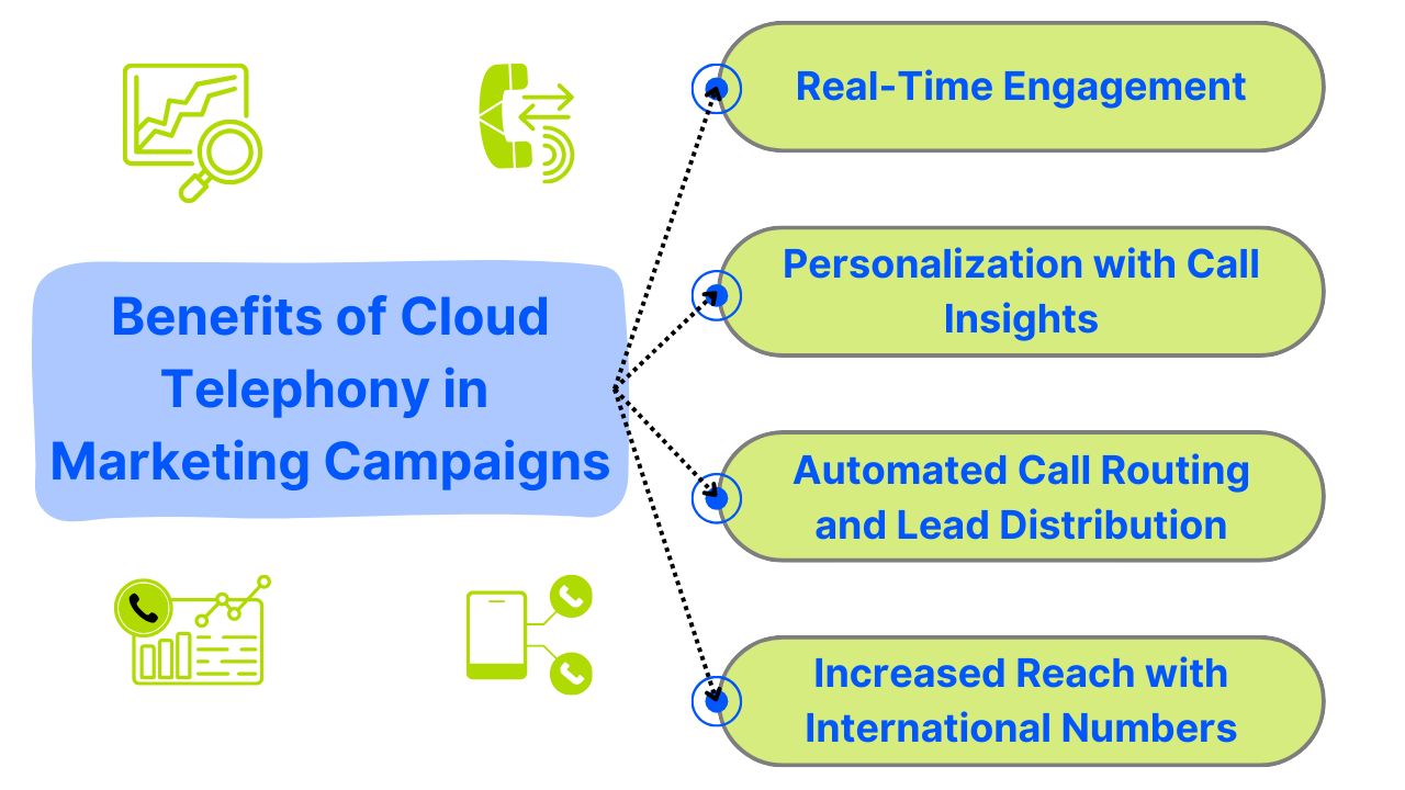 Benefits of Cloud Telephony