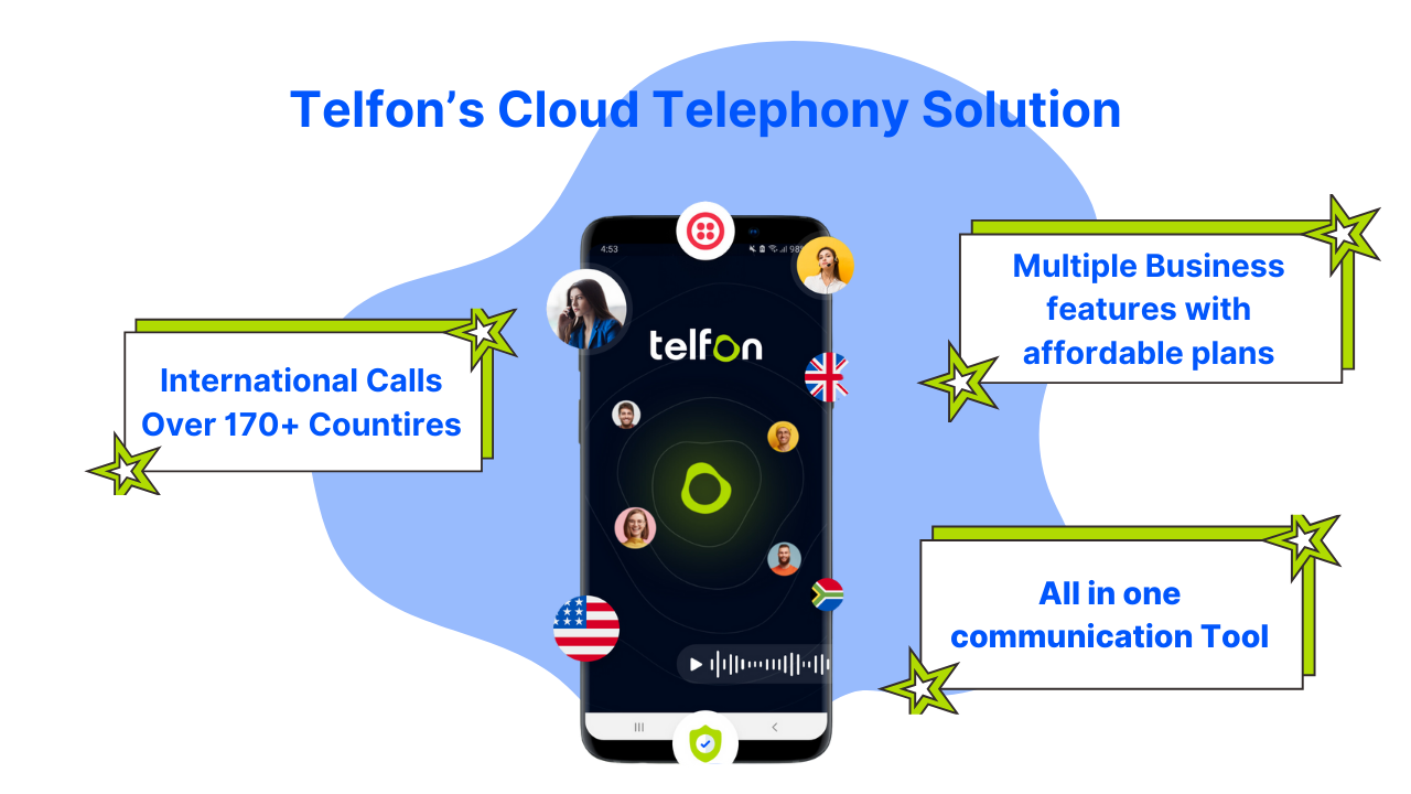 Telfon's Cloud Telephony Solution