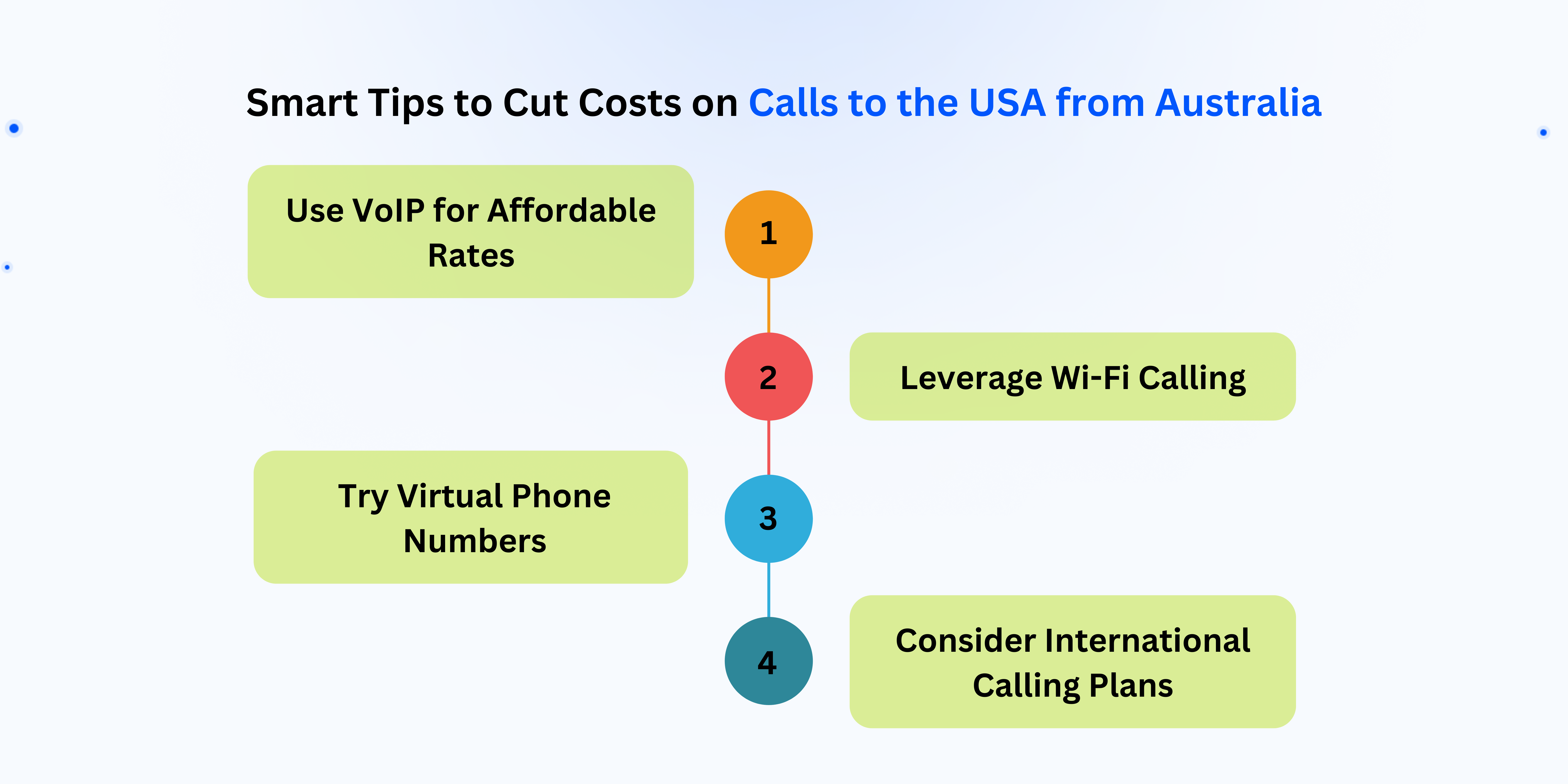 Ways to call usa from the australia