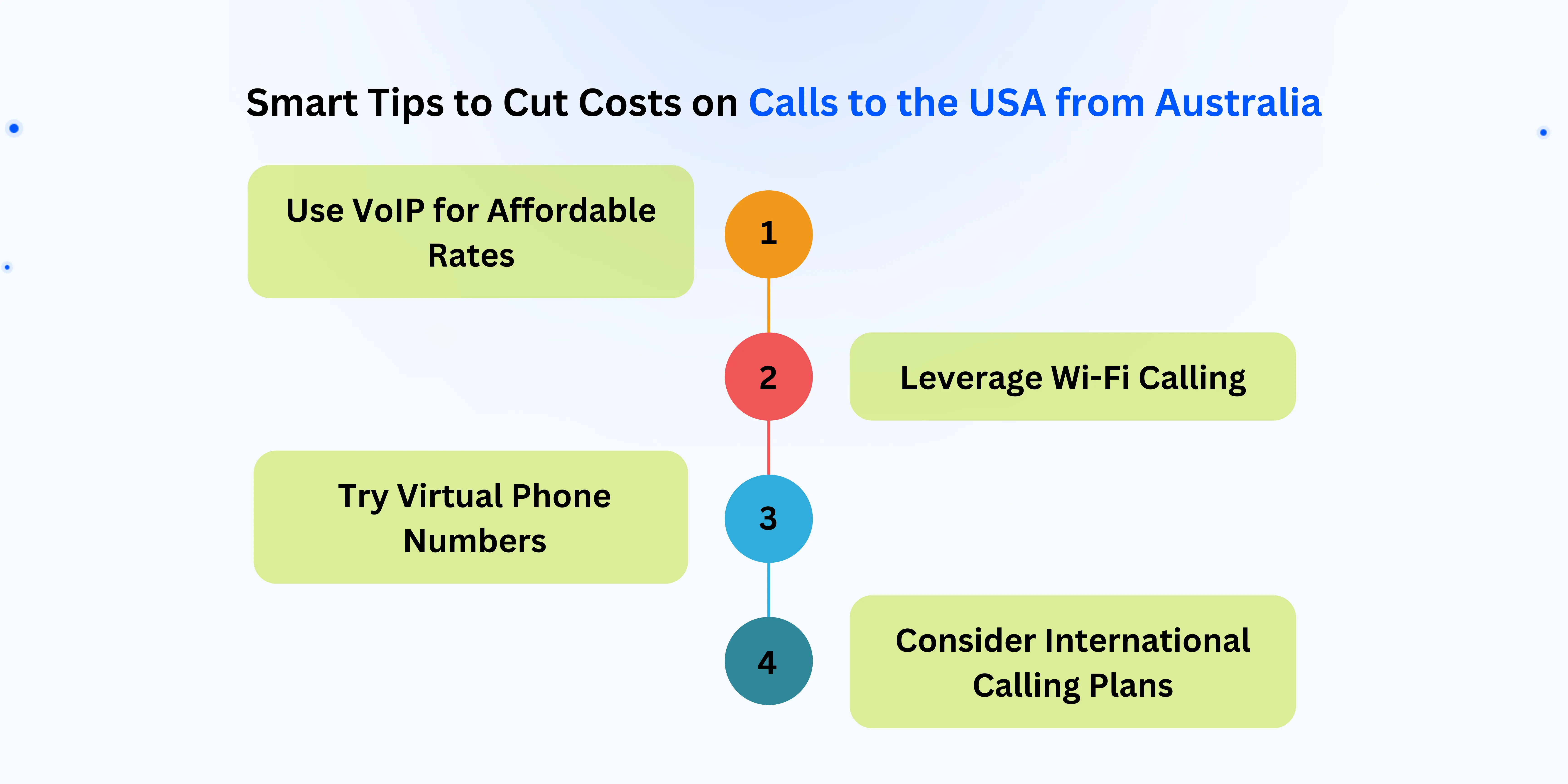 Ways to call usa from the australia