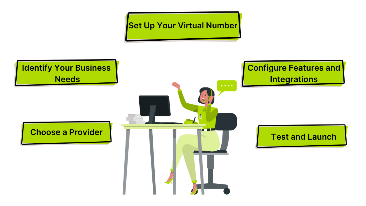 Get Virtual contact Number