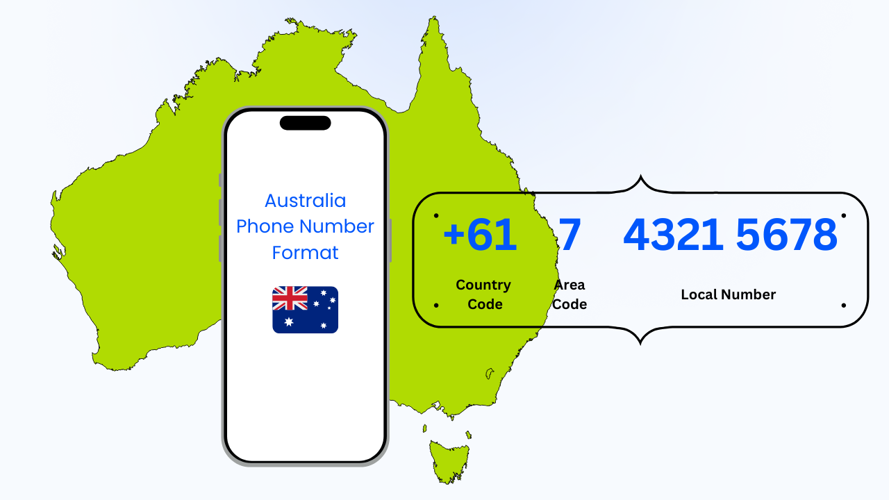 Australia Phone Number Format