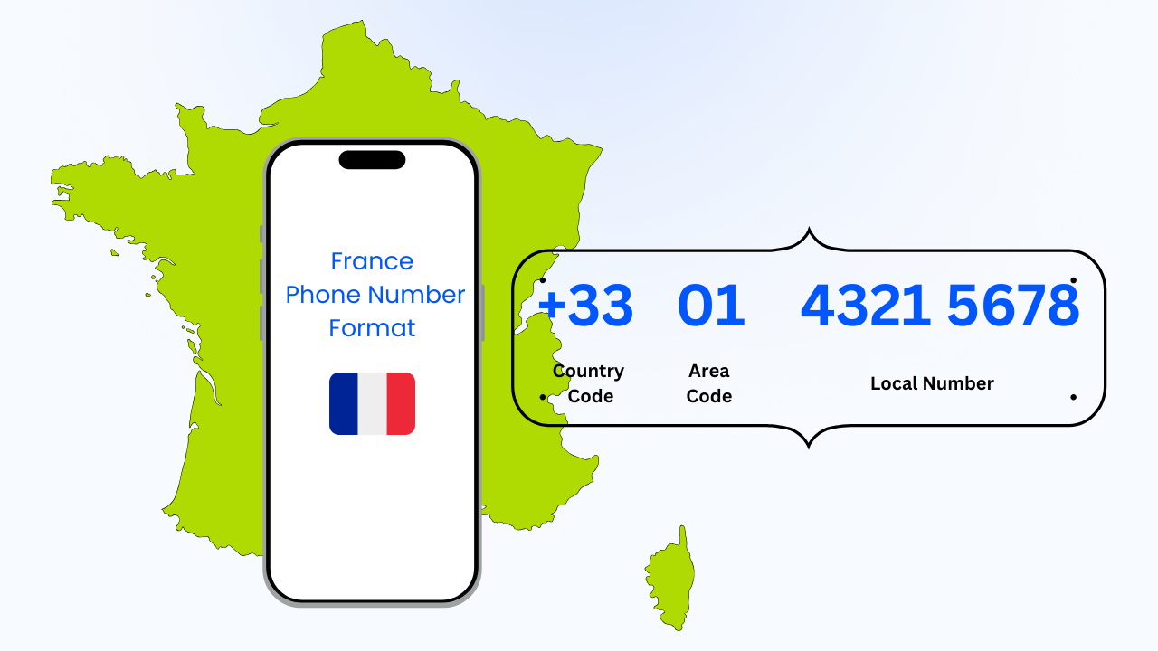 France Phone Number Format