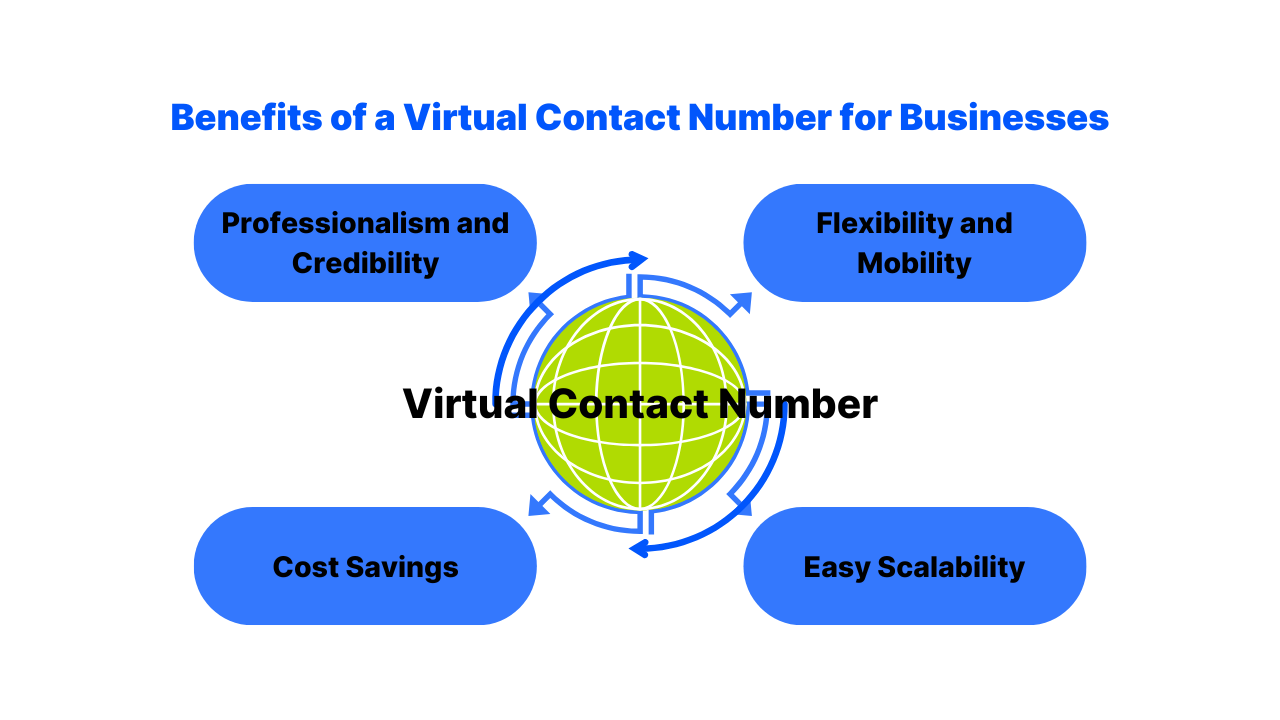 Benefits of Virtual contact Number