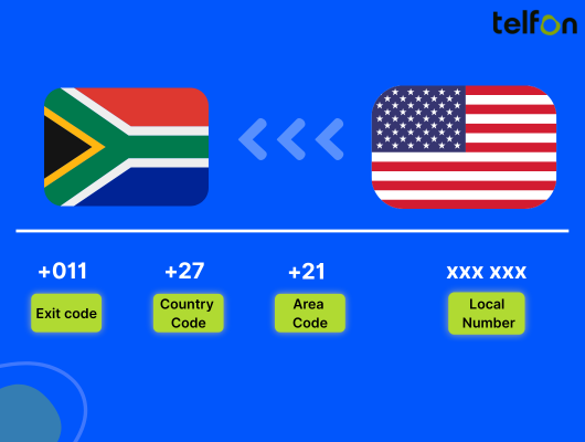 call south africa from usa