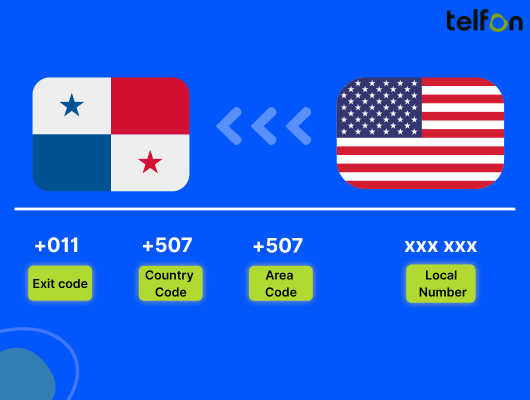 call panama from usa