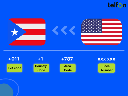 call puerto rico from usa