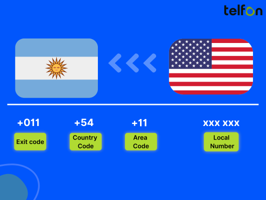 call argentina from usa
