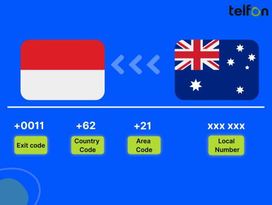 call indoensia from australia