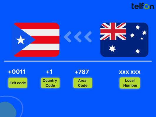 call puerto rico from australia