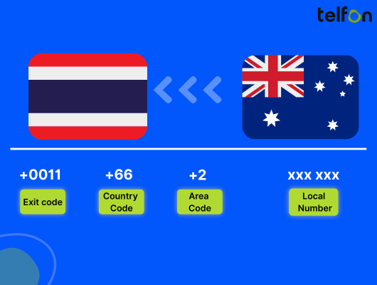 call thailand from australia