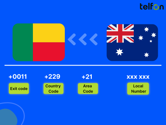 call benin from australia