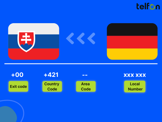 call slovakia from germany