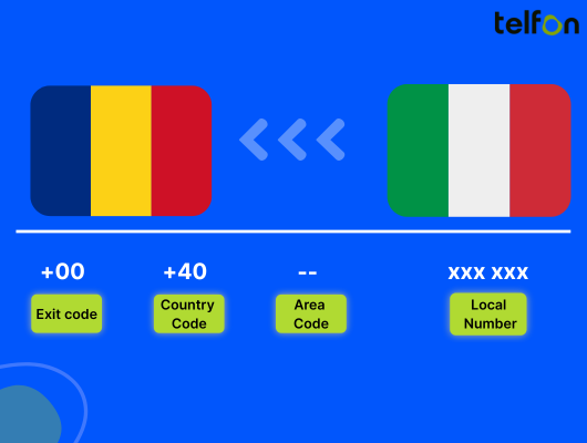 call romania from italy