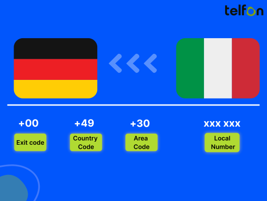 call germany from italy
