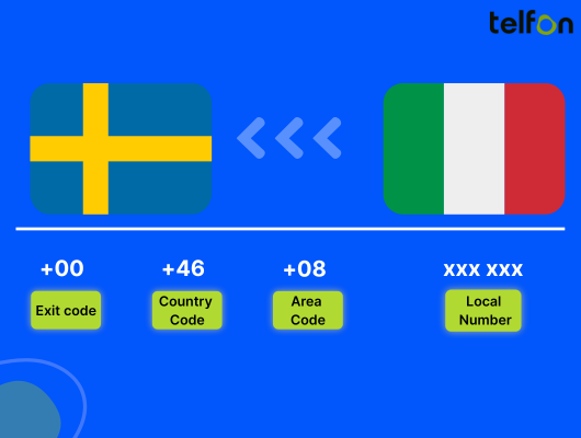 call sweden from italy