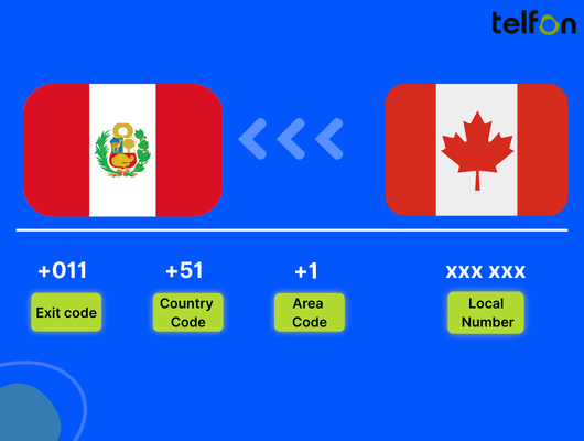 call peru from canada