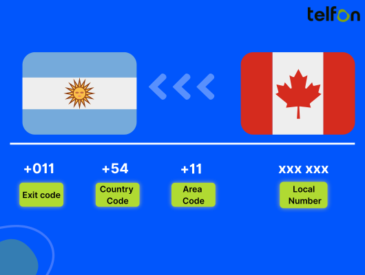 call argentina from canada