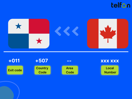 call panama from canada