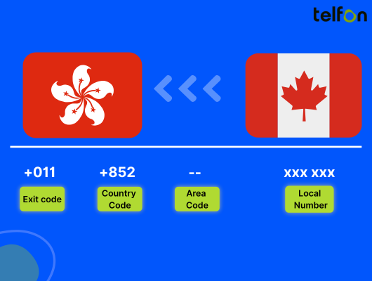 call hong kong from canada