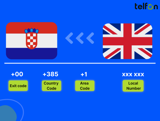 call croatia from uk