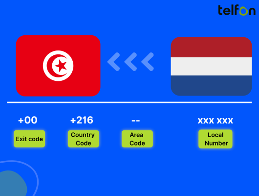 call tunisia from netherlands