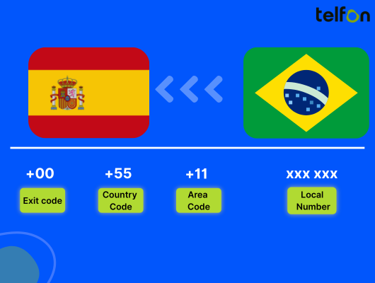 call brazil from spain